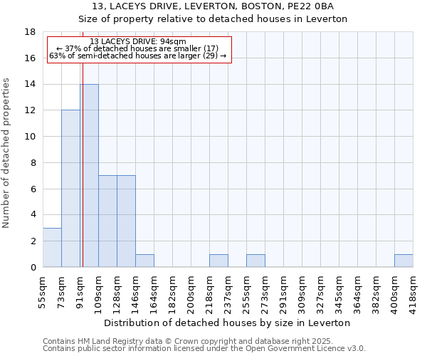 13, LACEYS DRIVE, LEVERTON, BOSTON, PE22 0BA: Size of property relative to detached houses in Leverton