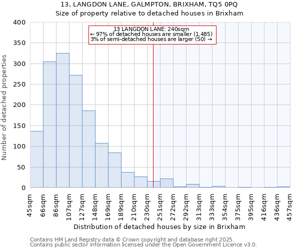 13, LANGDON LANE, GALMPTON, BRIXHAM, TQ5 0PQ: Size of property relative to detached houses in Brixham