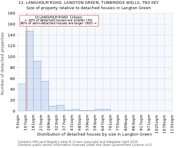 13, LANGHOLM ROAD, LANGTON GREEN, TUNBRIDGE WELLS, TN3 0EY: Size of property relative to detached houses in Langton Green