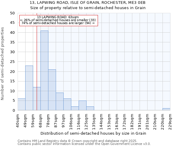 13, LAPWING ROAD, ISLE OF GRAIN, ROCHESTER, ME3 0EB: Size of property relative to detached houses in Grain