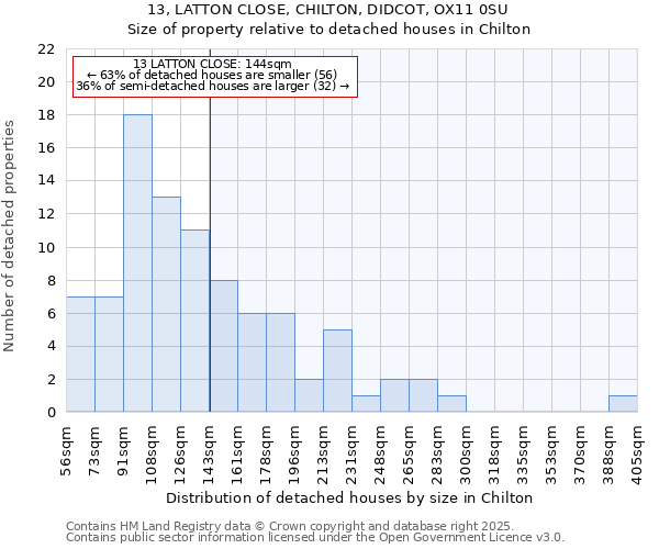 13, LATTON CLOSE, CHILTON, DIDCOT, OX11 0SU: Size of property relative to detached houses in Chilton