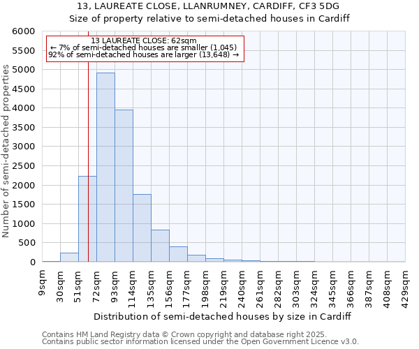 13, LAUREATE CLOSE, LLANRUMNEY, CARDIFF, CF3 5DG: Size of property relative to detached houses in Cardiff