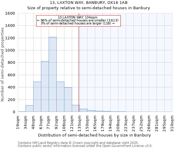 13, LAXTON WAY, BANBURY, OX16 1AB: Size of property relative to detached houses in Banbury