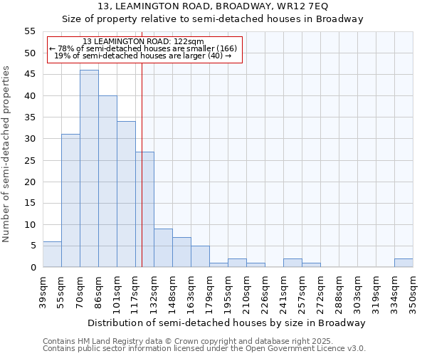 13, LEAMINGTON ROAD, BROADWAY, WR12 7EQ: Size of property relative to detached houses in Broadway