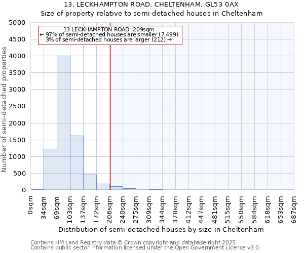 13, LECKHAMPTON ROAD, CHELTENHAM, GL53 0AX: Size of property relative to detached houses in Cheltenham