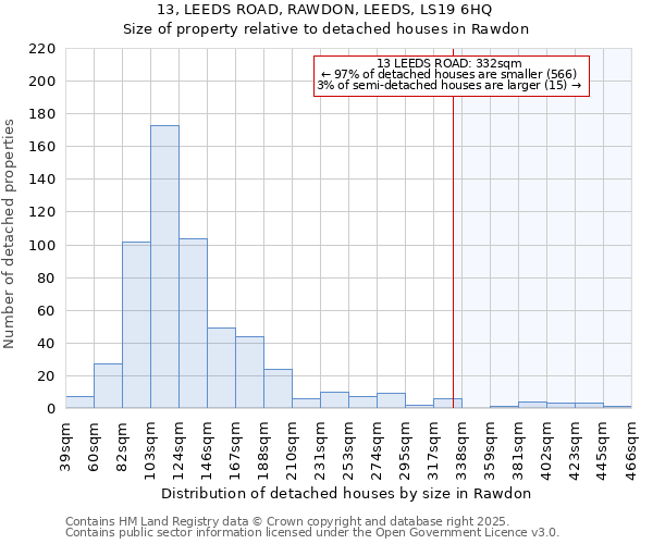 13, LEEDS ROAD, RAWDON, LEEDS, LS19 6HQ: Size of property relative to detached houses in Rawdon