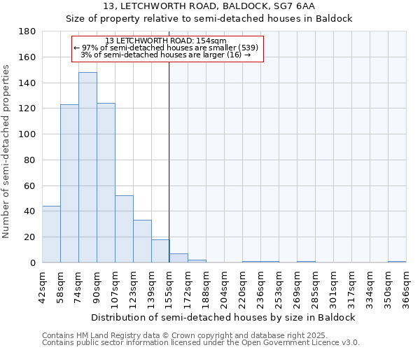 13, LETCHWORTH ROAD, BALDOCK, SG7 6AA: Size of property relative to detached houses in Baldock