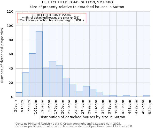 13, LITCHFIELD ROAD, SUTTON, SM1 4BQ: Size of property relative to detached houses in Sutton