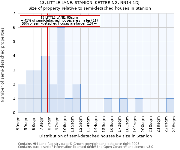 13, LITTLE LANE, STANION, KETTERING, NN14 1DJ: Size of property relative to detached houses in Stanion