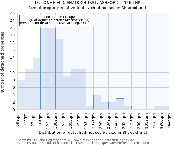 13, LONE FIELD, SHADOXHURST, ASHFORD, TN26 1HP: Size of property relative to detached houses in Shadoxhurst