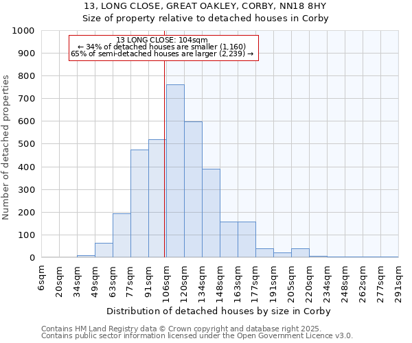 13, LONG CLOSE, GREAT OAKLEY, CORBY, NN18 8HY: Size of property relative to detached houses in Corby