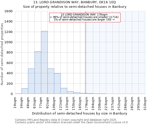 13, LORD GRANDISON WAY, BANBURY, OX16 1EQ: Size of property relative to detached houses in Banbury