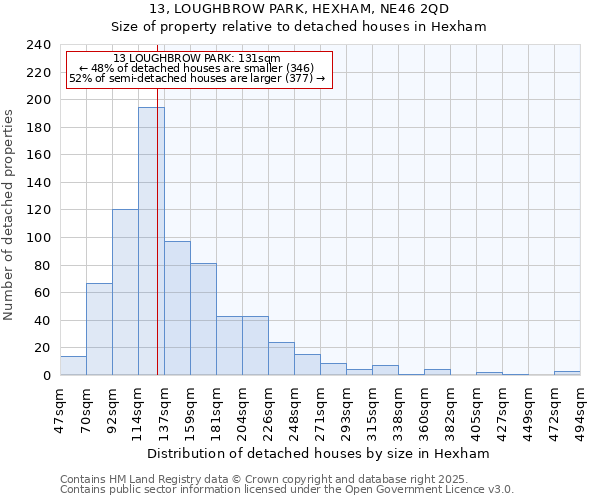 13, LOUGHBROW PARK, HEXHAM, NE46 2QD: Size of property relative to detached houses in Hexham