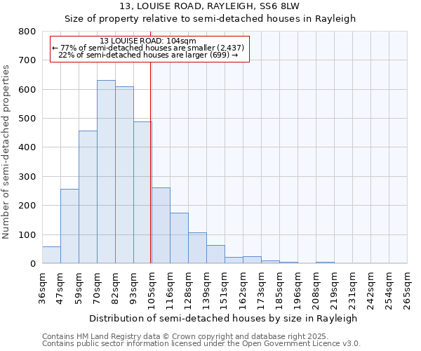 13, LOUISE ROAD, RAYLEIGH, SS6 8LW: Size of property relative to detached houses in Rayleigh