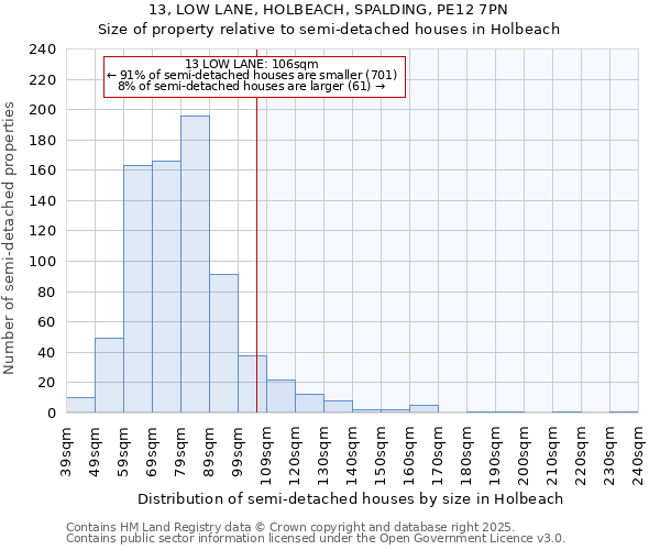 13, LOW LANE, HOLBEACH, SPALDING, PE12 7PN: Size of property relative to detached houses in Holbeach