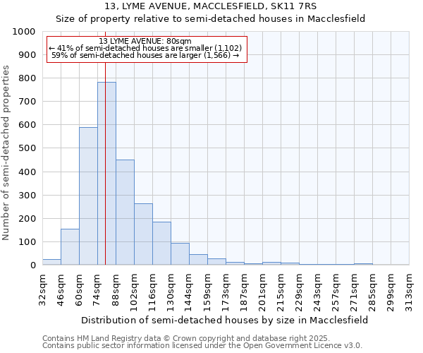 13, LYME AVENUE, MACCLESFIELD, SK11 7RS: Size of property relative to detached houses in Macclesfield