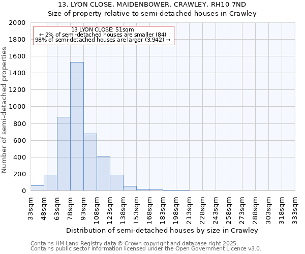 13, LYON CLOSE, MAIDENBOWER, CRAWLEY, RH10 7ND: Size of property relative to detached houses in Crawley