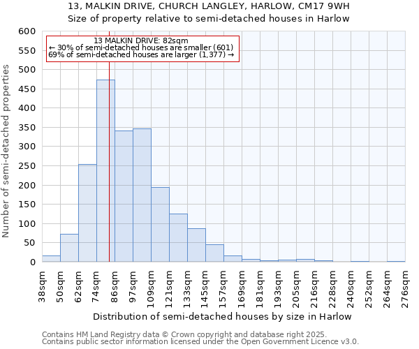 13, MALKIN DRIVE, CHURCH LANGLEY, HARLOW, CM17 9WH: Size of property relative to detached houses in Harlow