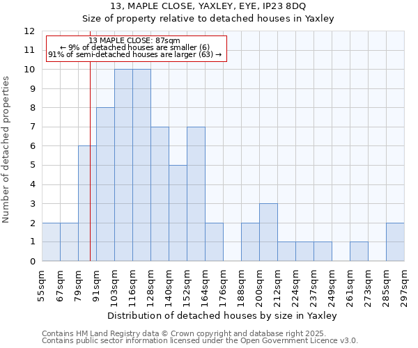 13, MAPLE CLOSE, YAXLEY, EYE, IP23 8DQ: Size of property relative to detached houses in Yaxley