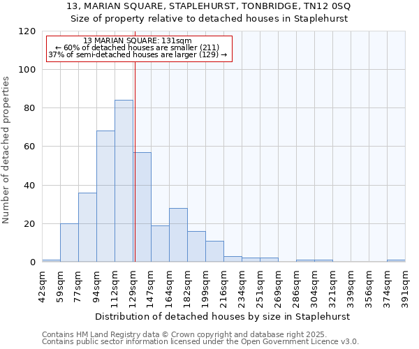 13, MARIAN SQUARE, STAPLEHURST, TONBRIDGE, TN12 0SQ: Size of property relative to detached houses in Staplehurst