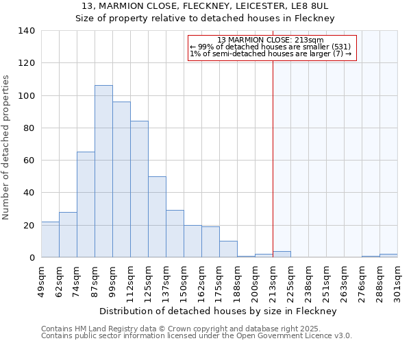 13, MARMION CLOSE, FLECKNEY, LEICESTER, LE8 8UL: Size of property relative to detached houses in Fleckney