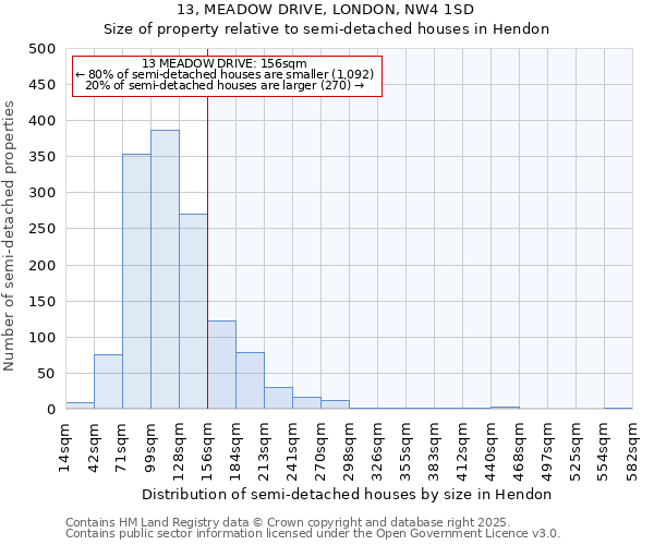 13, MEADOW DRIVE, LONDON, NW4 1SD: Size of property relative to detached houses in Hendon