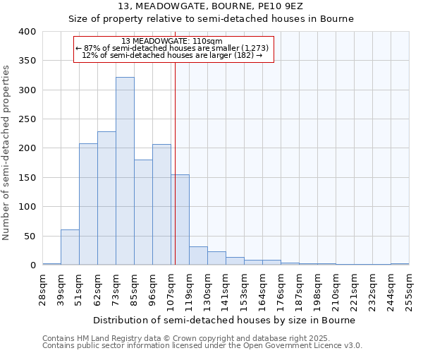 13, MEADOWGATE, BOURNE, PE10 9EZ: Size of property relative to detached houses in Bourne