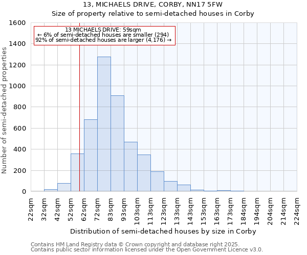 13, MICHAELS DRIVE, CORBY, NN17 5FW: Size of property relative to detached houses in Corby