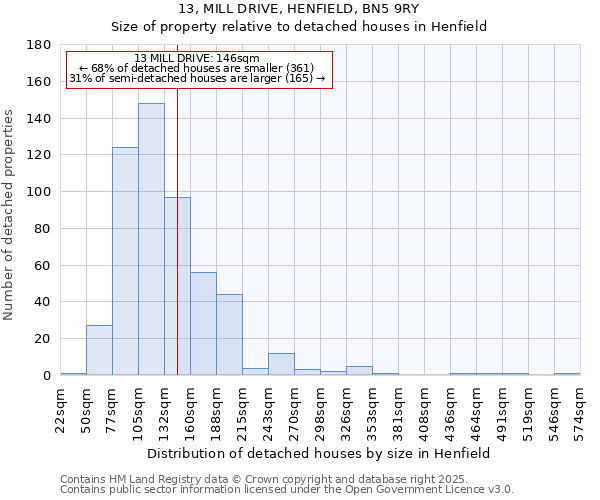 13, MILL DRIVE, HENFIELD, BN5 9RY: Size of property relative to detached houses in Henfield