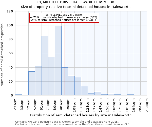 13, MILL HILL DRIVE, HALESWORTH, IP19 8DB: Size of property relative to detached houses in Halesworth