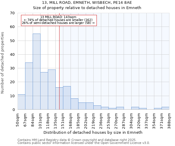 13, MILL ROAD, EMNETH, WISBECH, PE14 8AE: Size of property relative to detached houses in Emneth