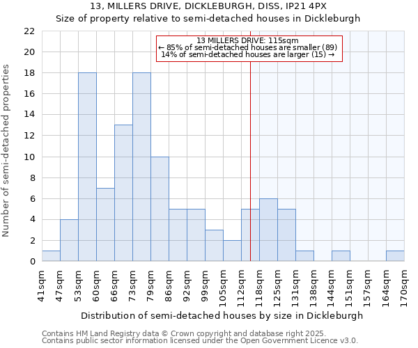 13, MILLERS DRIVE, DICKLEBURGH, DISS, IP21 4PX: Size of property relative to detached houses in Dickleburgh