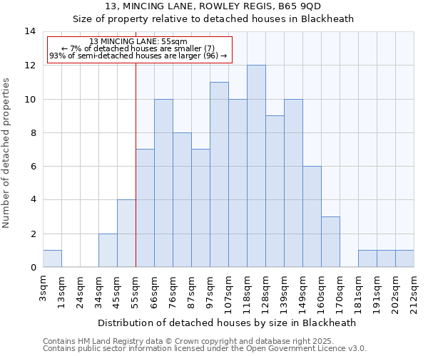 13, MINCING LANE, ROWLEY REGIS, B65 9QD: Size of property relative to detached houses in Blackheath