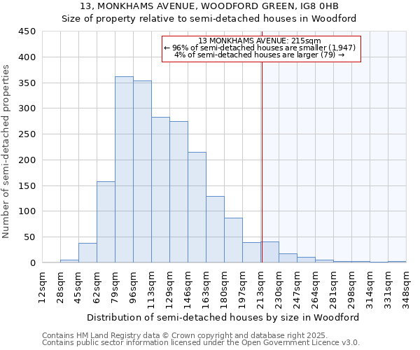 13, MONKHAMS AVENUE, WOODFORD GREEN, IG8 0HB: Size of property relative to detached houses in Woodford