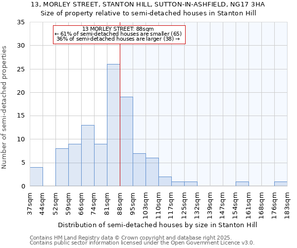 13, MORLEY STREET, STANTON HILL, SUTTON-IN-ASHFIELD, NG17 3HA: Size of property relative to detached houses in Stanton Hill