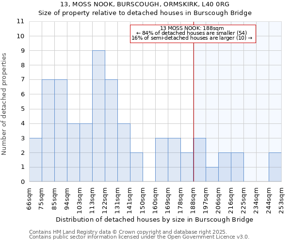 13, MOSS NOOK, BURSCOUGH, ORMSKIRK, L40 0RG: Size of property relative to detached houses in Burscough Bridge