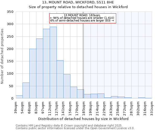 13, MOUNT ROAD, WICKFORD, SS11 8HE: Size of property relative to detached houses in Wickford