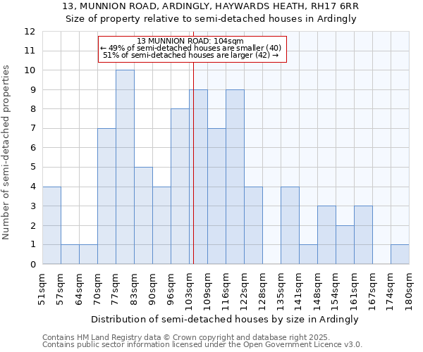 13, MUNNION ROAD, ARDINGLY, HAYWARDS HEATH, RH17 6RR: Size of property relative to detached houses in Ardingly