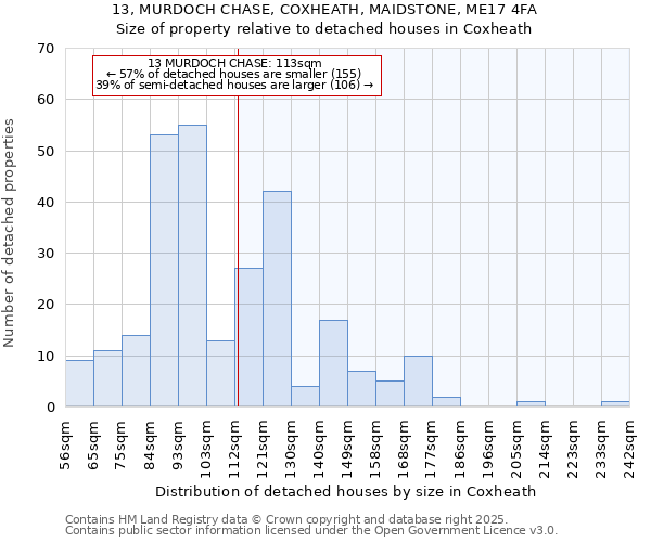 13, MURDOCH CHASE, COXHEATH, MAIDSTONE, ME17 4FA: Size of property relative to detached houses in Coxheath