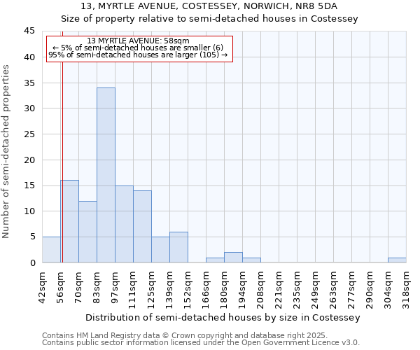 13, MYRTLE AVENUE, COSTESSEY, NORWICH, NR8 5DA: Size of property relative to detached houses in Costessey