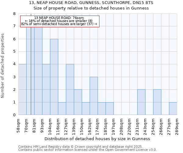 13, NEAP HOUSE ROAD, GUNNESS, SCUNTHORPE, DN15 8TS: Size of property relative to detached houses in Gunness