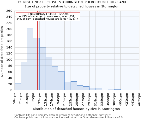 13, NIGHTINGALE CLOSE, STORRINGTON, PULBOROUGH, RH20 4NX: Size of property relative to detached houses in Storrington