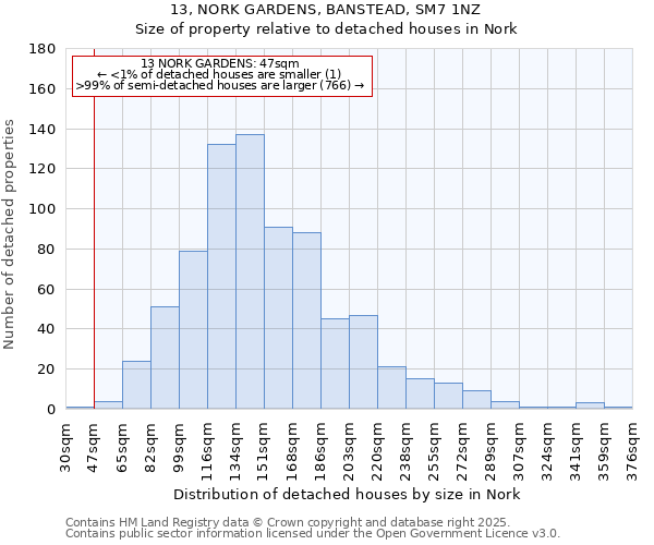 13, NORK GARDENS, BANSTEAD, SM7 1NZ: Size of property relative to detached houses in Nork