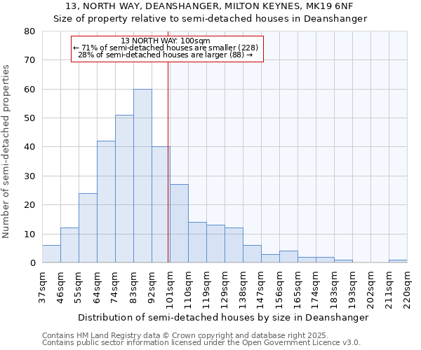 13, NORTH WAY, DEANSHANGER, MILTON KEYNES, MK19 6NF: Size of property relative to detached houses in Deanshanger