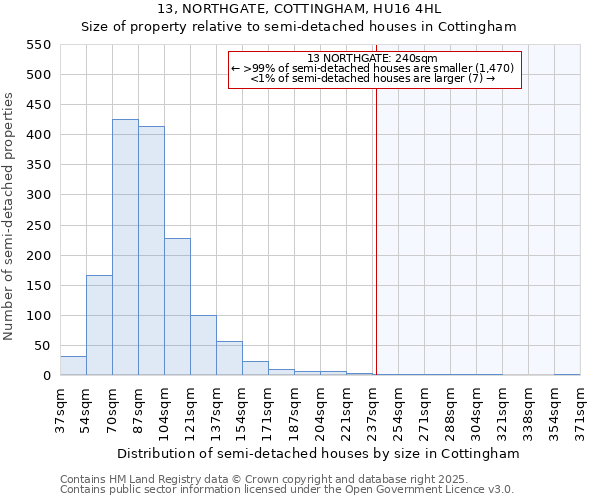 13, NORTHGATE, COTTINGHAM, HU16 4HL: Size of property relative to detached houses in Cottingham