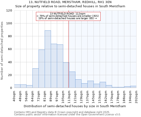 13, NUTFIELD ROAD, MERSTHAM, REDHILL, RH1 3EN: Size of property relative to detached houses in South Merstham