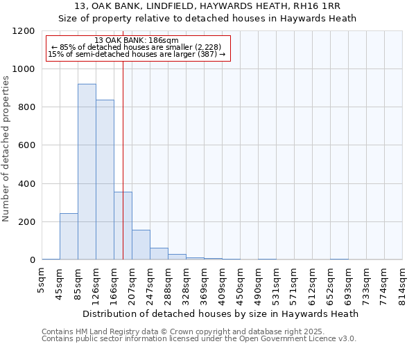 13, OAK BANK, LINDFIELD, HAYWARDS HEATH, RH16 1RR: Size of property relative to detached houses in Haywards Heath