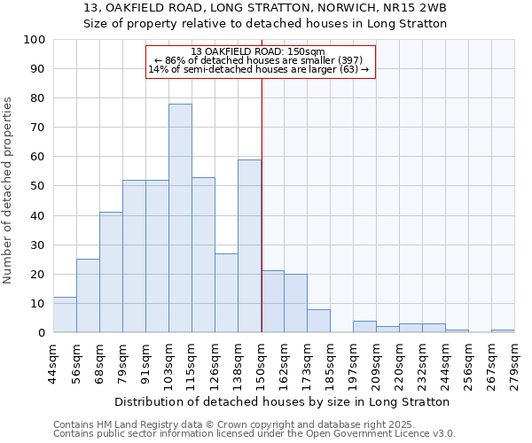 13, OAKFIELD ROAD, LONG STRATTON, NORWICH, NR15 2WB: Size of property relative to detached houses in Long Stratton