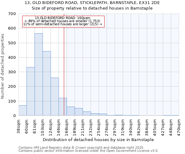 13, OLD BIDEFORD ROAD, STICKLEPATH, BARNSTAPLE, EX31 2DE: Size of property relative to detached houses in Barnstaple