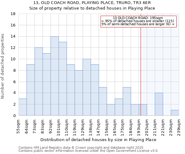 13, OLD COACH ROAD, PLAYING PLACE, TRURO, TR3 6ER: Size of property relative to detached houses in Playing Place